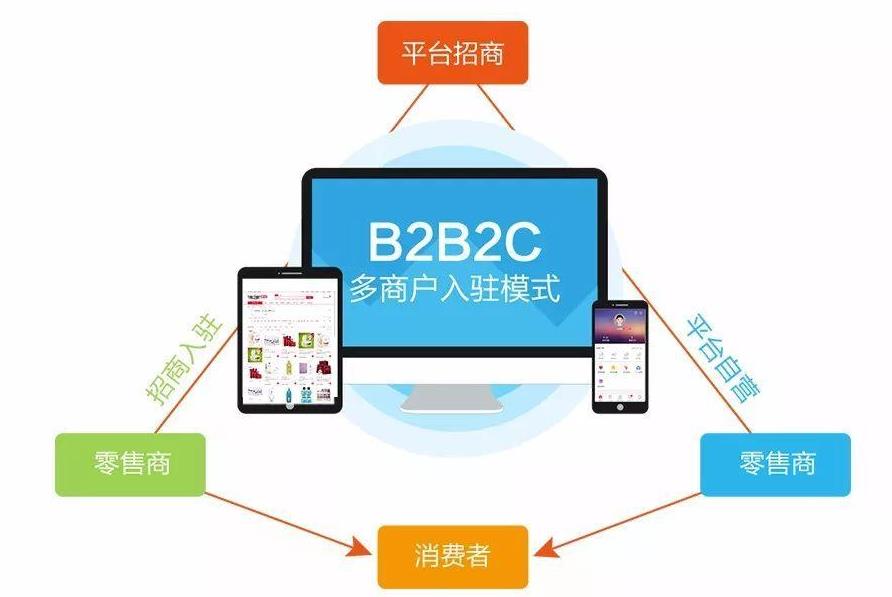 多商户入驻系统开发