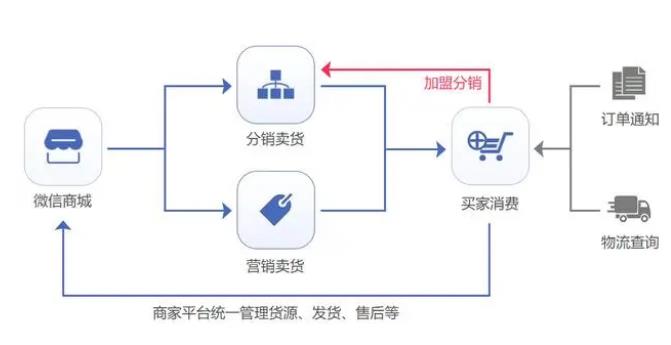 多商户入驻软件方案